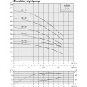 Wielostopniowa pompa hydroforowa STAIRS CB 8-30