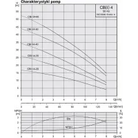 Wielostopniowa pompa hydroforowa STAIRS CBI 4-20