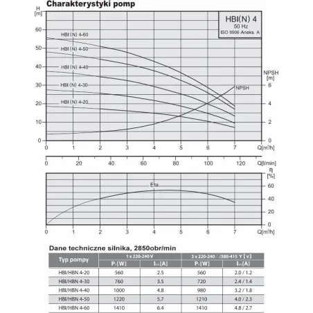 Pompa hydroforowa ze stali nierdzewnej AISI 316 STAIRS HBN 4-30