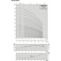 Pompa pionowa IN-LINE SB 5-16 2,2 kW zasilanie 400V