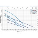 Pompa zatapialna PEDROLLO VXC 30/50 z wirnikiem VORTEX
