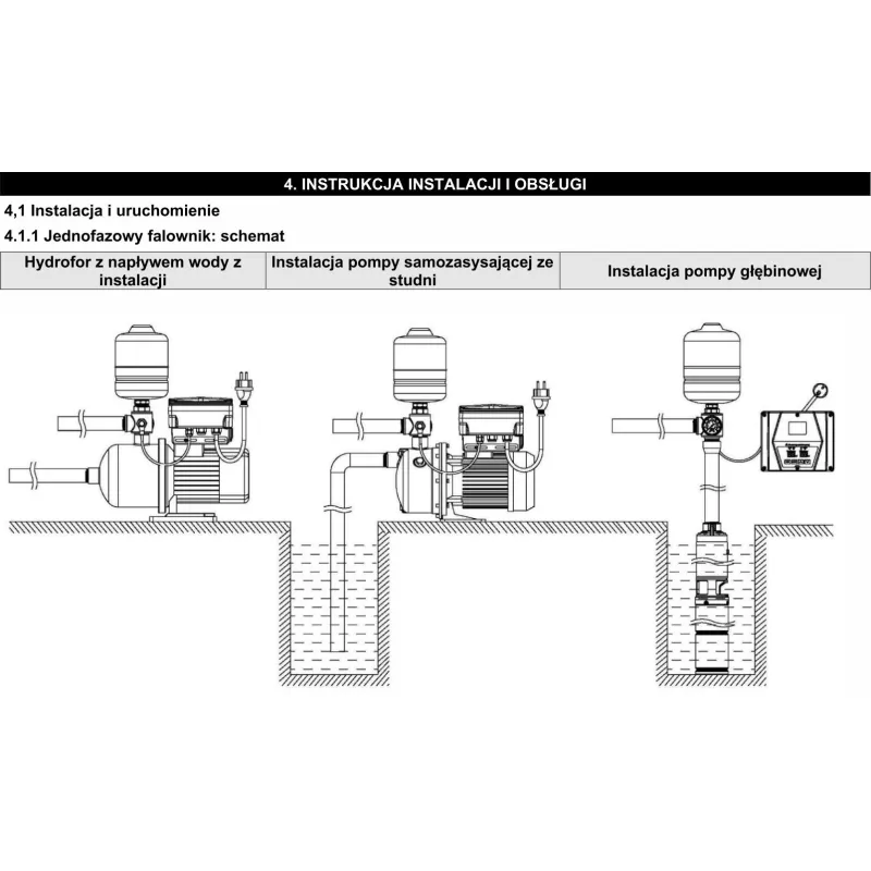 Falownik EPC-13-1,5 AquaCraft 1,5kW