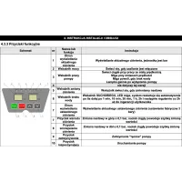 Falownik EPC-13-1,5 AquaCraft 1,5kW