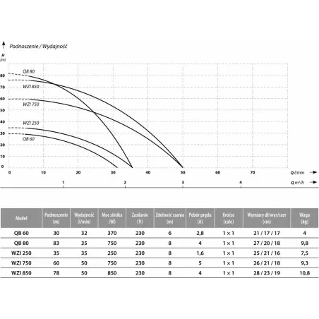 Automat hydroforowy WZI 250 PC-15