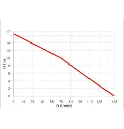 Pompa do oleju, wody, wody morskiej Tellarini ECC 24/40