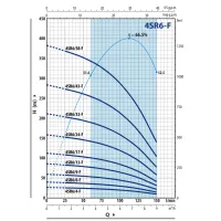 Pompa głębinowa PEDROLLO 4SR 6-13 zasilanie 400V