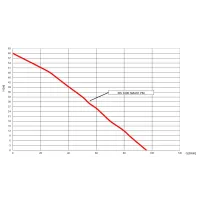 Inteligentny zestaw hydroforowy MS 1000 SMART PM