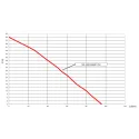 Inteligentny zestaw hydroforowy MS 1000 SMART PM