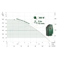 DAB E.SYBOX elektroniczny system podnoszenia ciśnienia wody
