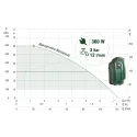 DAB E.SYBOX elektroniczny system podnoszenia ciśnienia wody