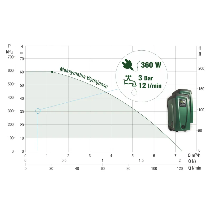 DAB E.SYBOX elektroniczny system podnoszenia ciśnienia wody