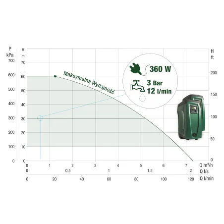 DAB E.SYBOX elektroniczny system podnoszenia ciśnienia wody