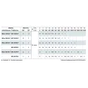 Pompa zatapialna do ścieków MC-F 20/50