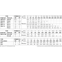 Pompa zatapialna TRITUS TR 1.5 z rozdrabniaczem
