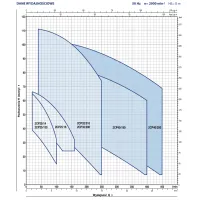Pompa wielostopniowa 2CPm 25/14A