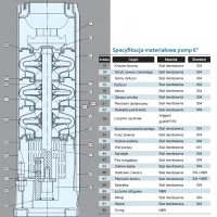 Pompa głębinowa STAIRS SP-90-7 INOX 4,0 kW