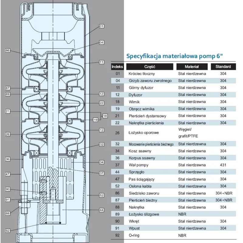 Pompa głębinowa STAIRS SP-90-7 INOX 4,0 kW