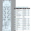 Pompa głębinowa STAIRS SP-90-10 INOX 5,5 kW