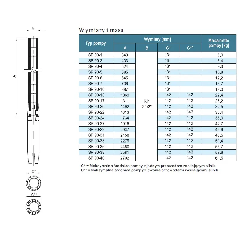 Pompa głębinowa STAIRS SP-90-10 INOX 5,5 kW