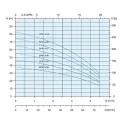 Pompa głębinowa STAIRS SPM-3-07 MA 230V z pływakiem