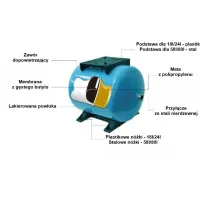 Zbiornik membranowy poziomy Aquafos SPTB18H 18 l
