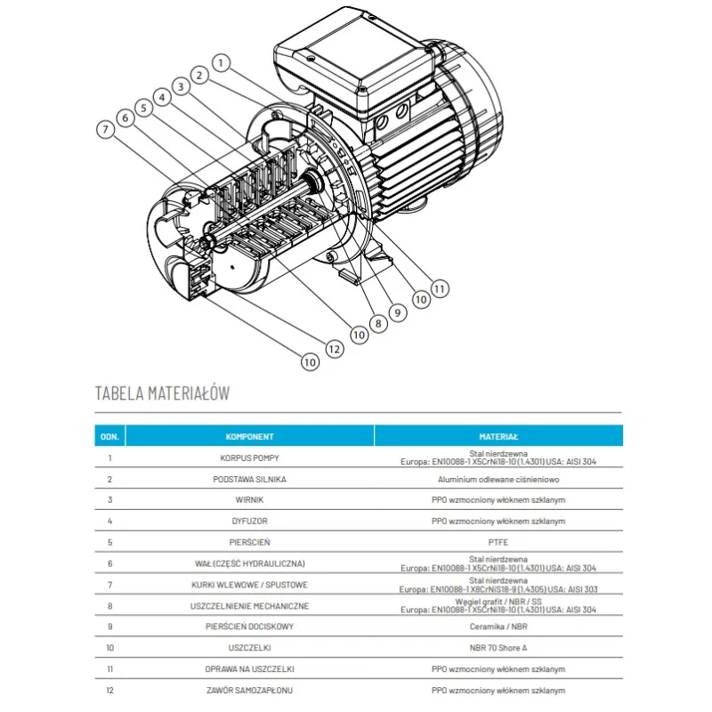 Wielostopniowa, samozasysająca pompa odśrodkowa MULTI EVO-A 5-40