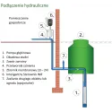 Falownik IMF 1.1.30 EASY 3 inteligentny sterownik pomp