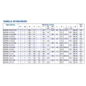 Pompa pozioma wielostopniowa EBARA MATRIX/E 3-3T/0,65M (230V)