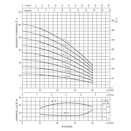 Pompa pozioma wielostopniowa EBARA MATRIX/E 3-4T/0,65M (230V)