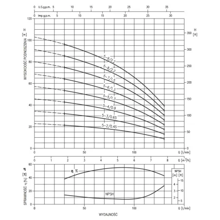 Pompa pozioma wielostopniowa EBARA MATRIX/E 5-4T/0,9M (230V)