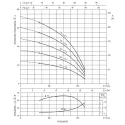 Pompa pozioma wielostopniowa EBARA MATRIX/E 18-2T/1,5M (230V)