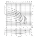 Pompa pozioma wielostopniowa EBARA MATRIX/I 3-3T/0,65 (400V)