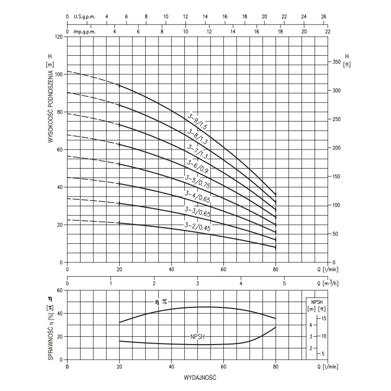 Pompa pozioma wielostopniowa EBARA MATRIX/I 3-7T/1,3 (400V)