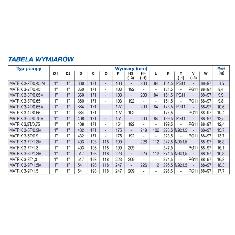 Pompa pozioma wielostopniowa EBARA MATRIX/I 3-8T/1,3 (400V)
